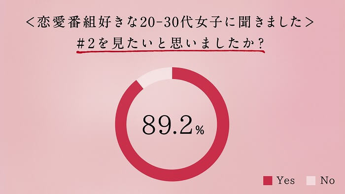 恋とオオカミには騙されない