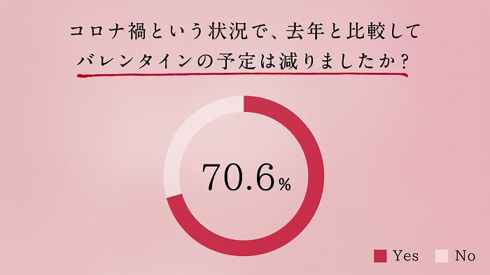 恋とオオカミには騙されない